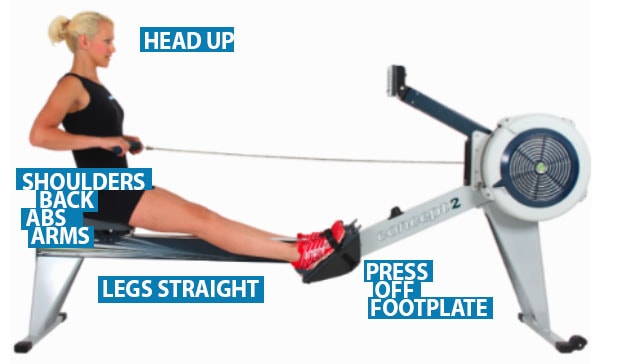 Best Rowing Machine Black Friday Deals