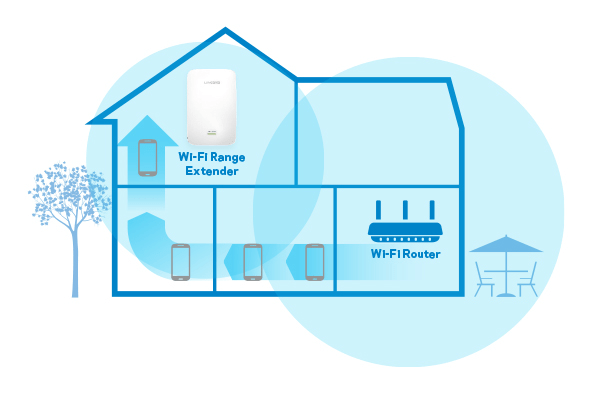 Black Friday WiFi Booster - Linksys Li Re7000 5