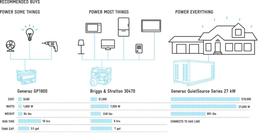 Generator Insetbuying Guide With Calcuator