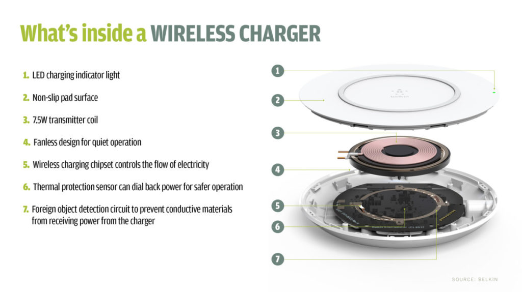 Black Friday Wireless Charger (wireless Charger Diagram)