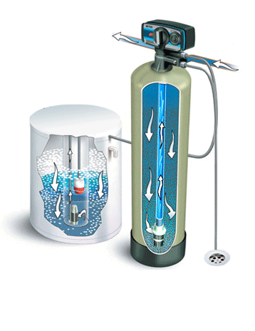 Water Softener Animation