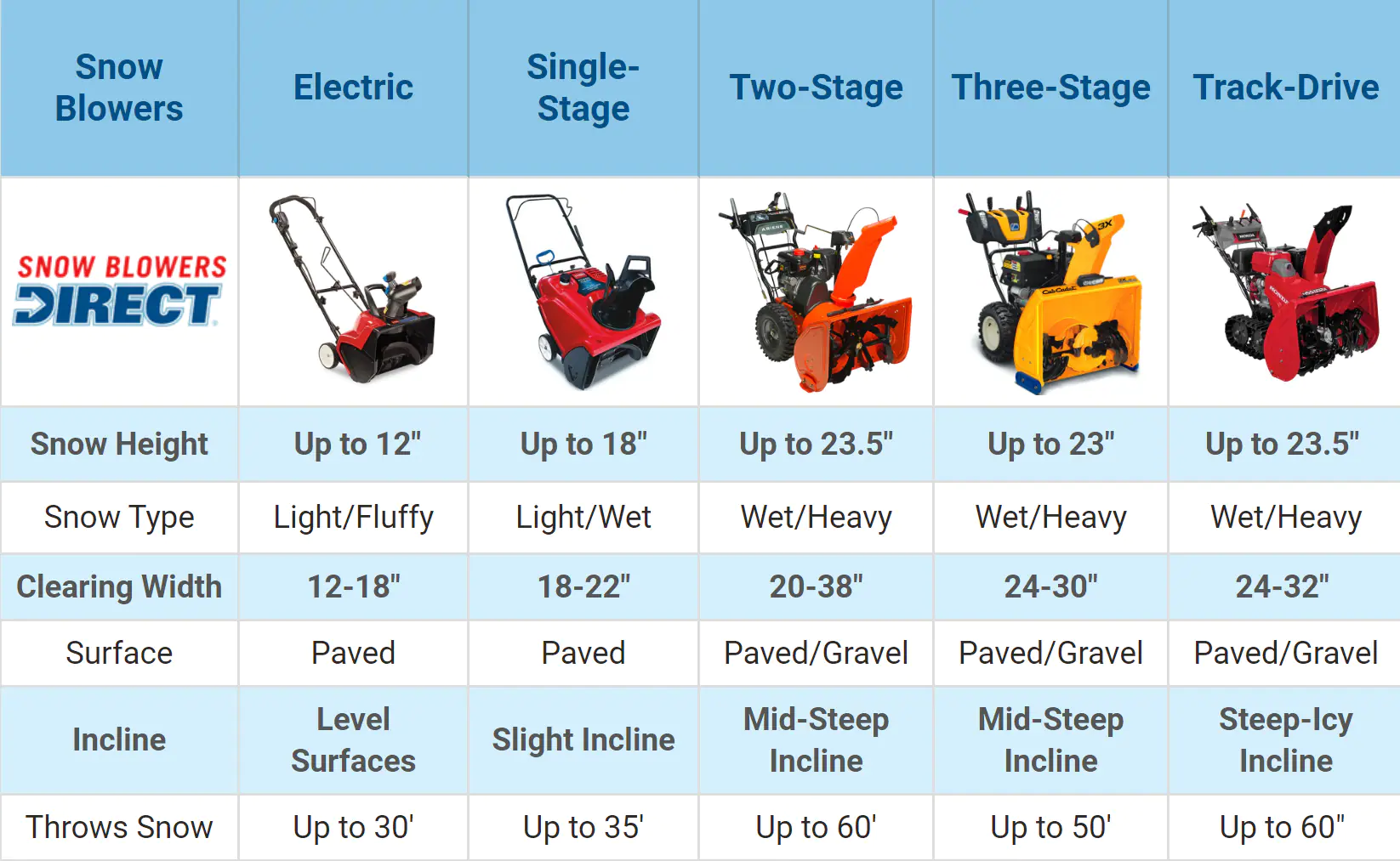 How To Pick The Perfect Snow Thrower