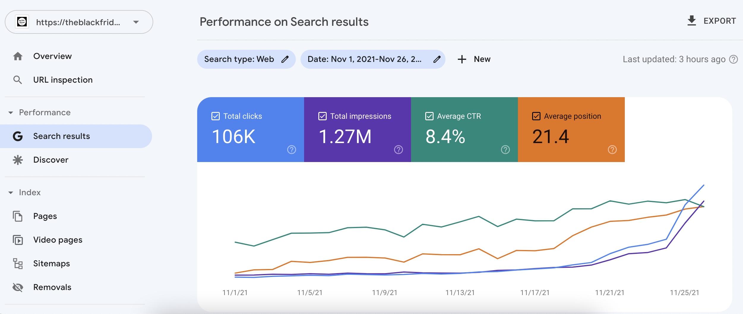 Advertise With Theblackfriday Deals Stats